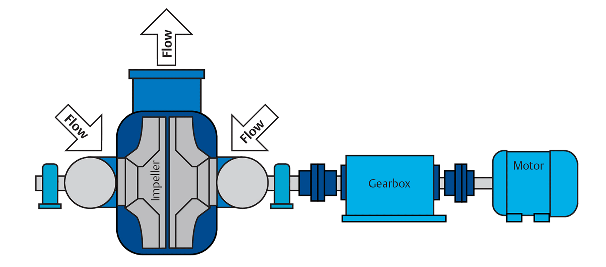 Pump with Gearbox & Motor
