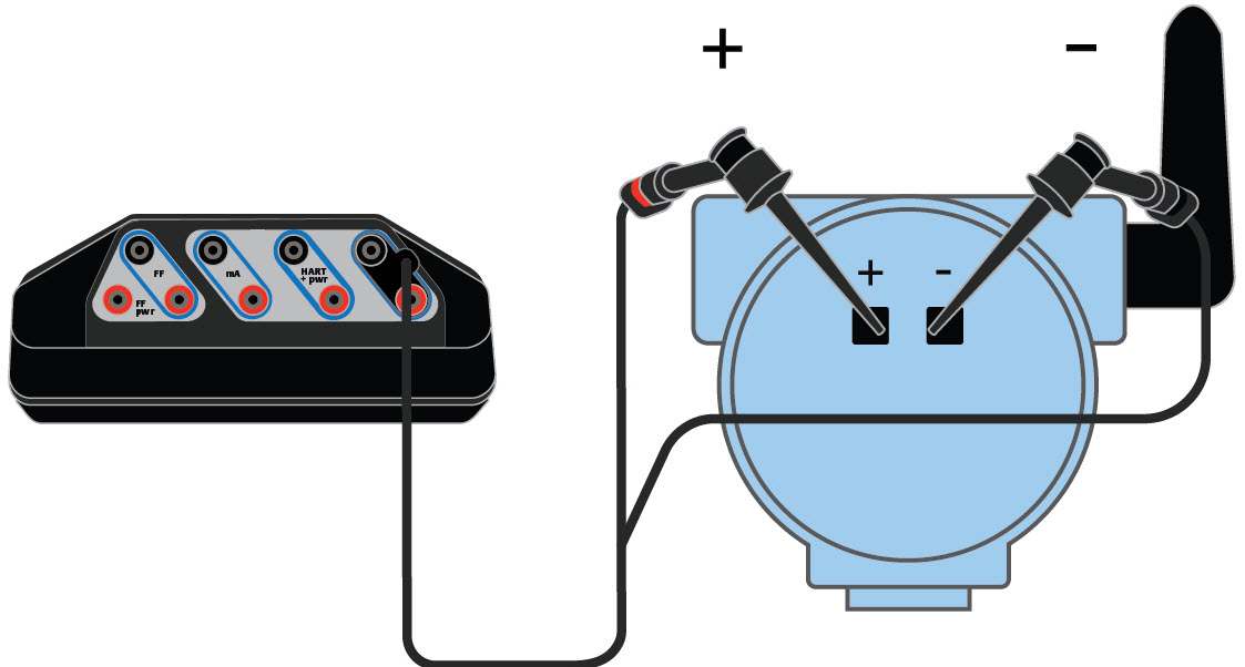 Wiring diagrams for HART devices and the Field Communicator application